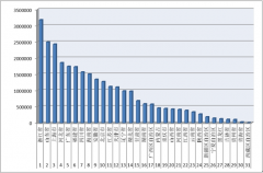 2016年1-9月各?。▍^(qū)、市）拍賣成交情況